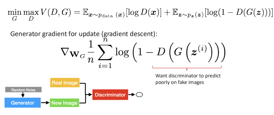 Gradient Descent with GAN