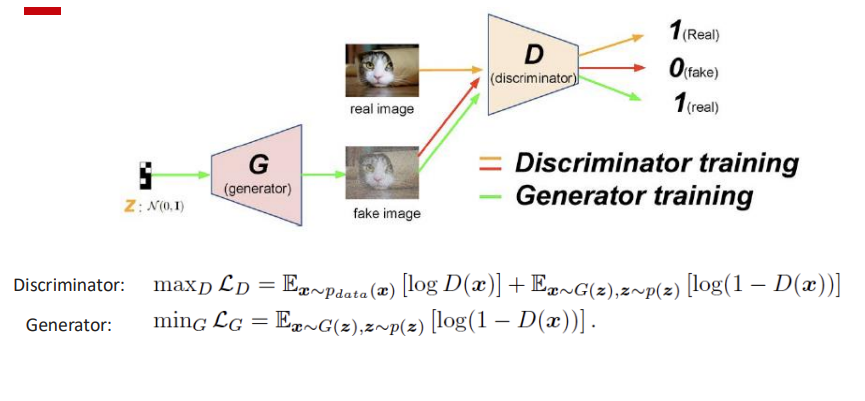 Discriminator vs. Generator Training