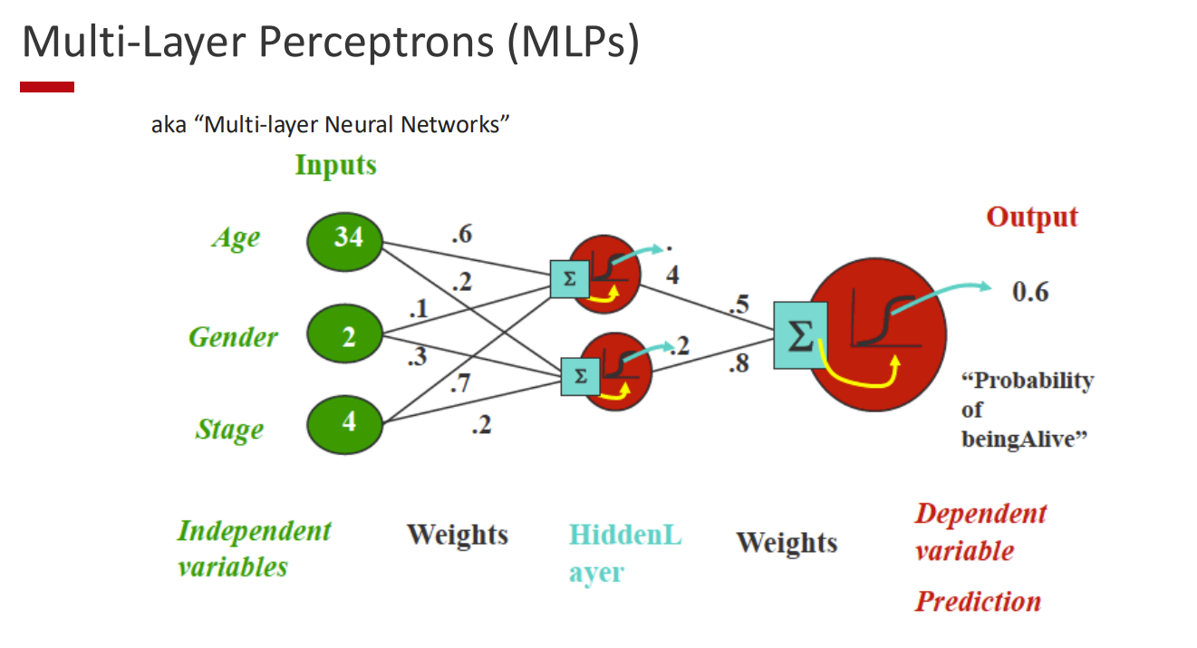 Multilayer neural network