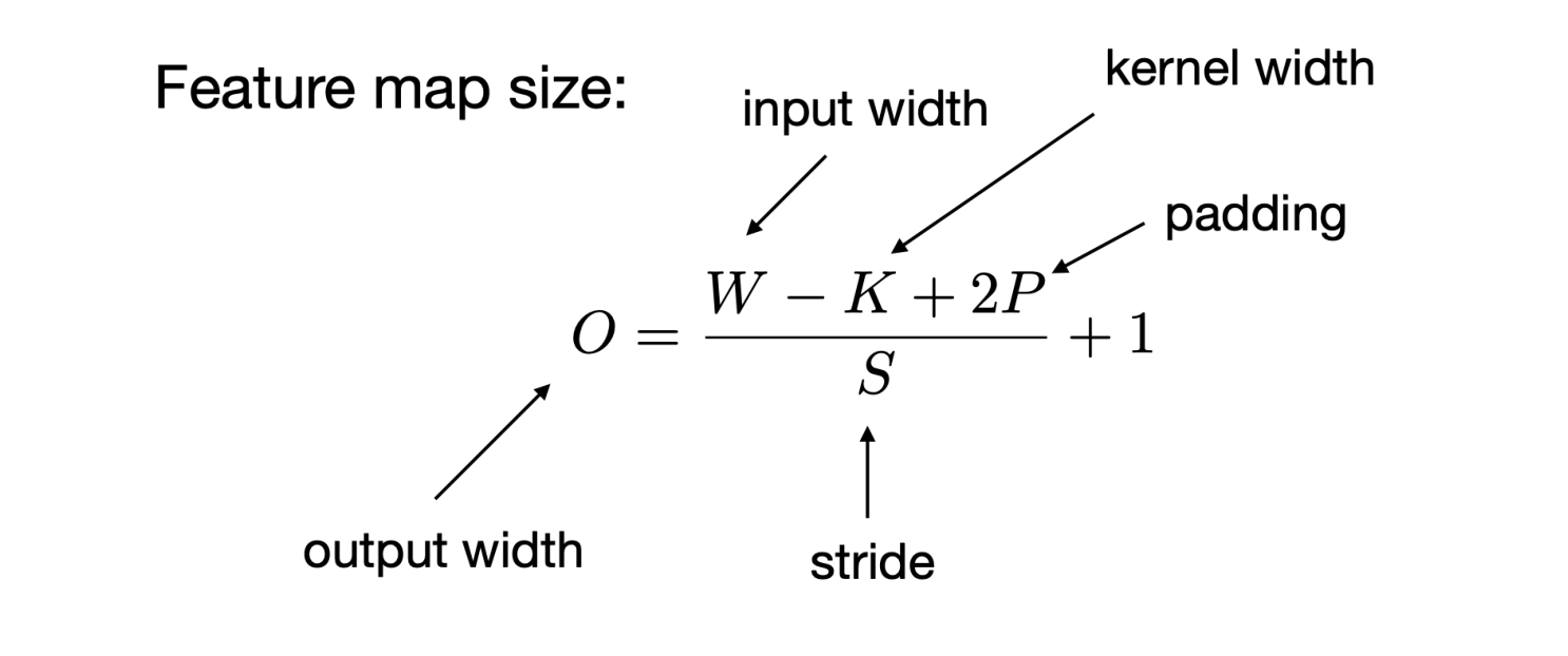 Output width equals input width minus kernel width plus twice the padding, divided by stride, plus one, when the division is exact.